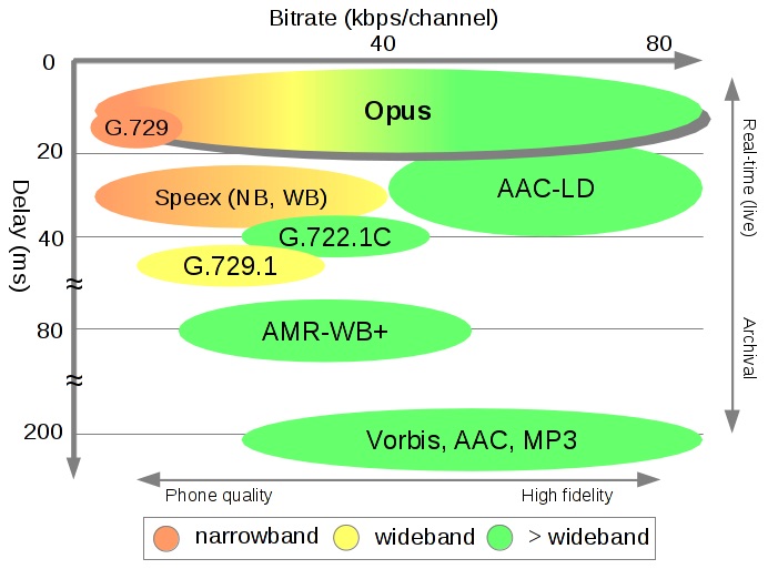voip-codec